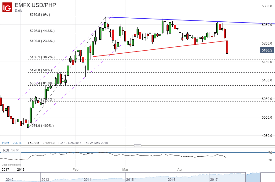 Forex Usd To Php Forecast Forex Steam Ea Download